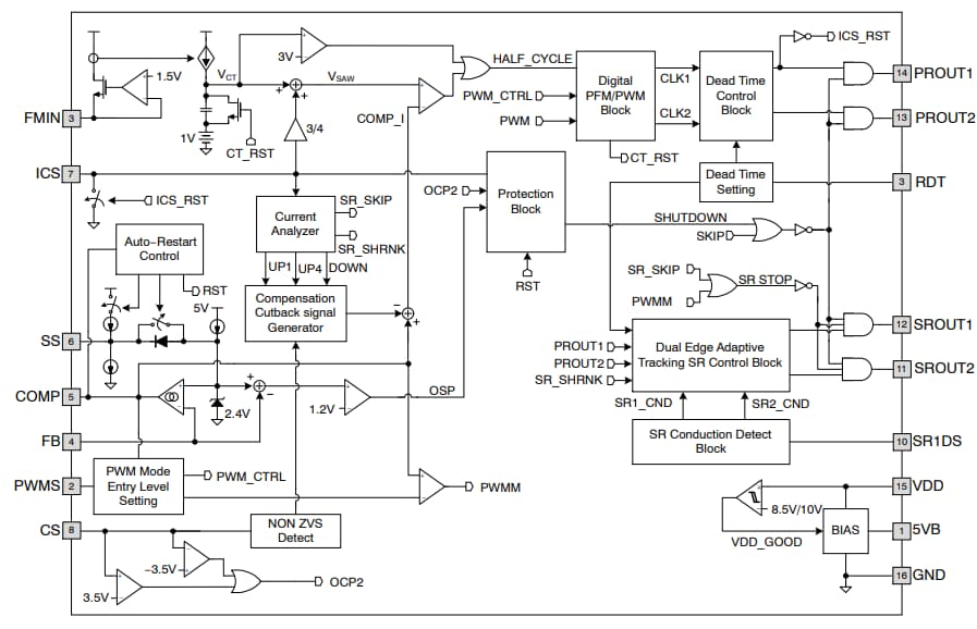 Schéma de principe - onsemi  Régulateur NCP4390 pour convertisseurs LLC résonnants